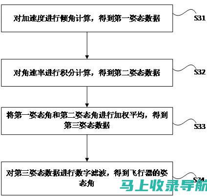 专业视角：解读SEO关键词排名优化价格的行业标准